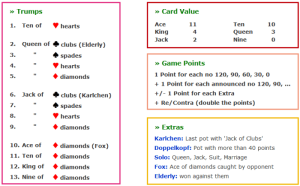 Rules spades doppelkopf