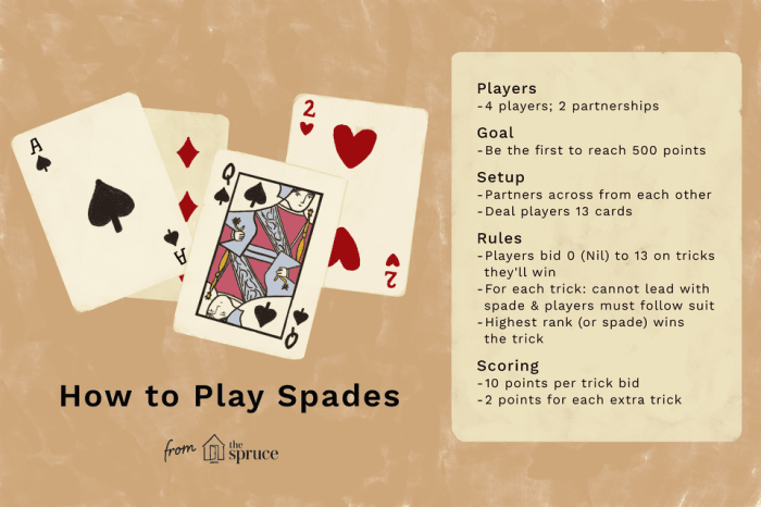 Spades card game rules play games complete thesprucecrafts spruce nusha illustration saved